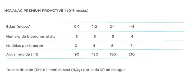 tabla-proactive01-min.jpeg